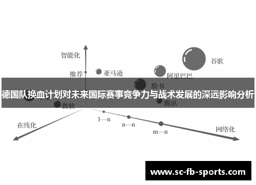 德国队换血计划对未来国际赛事竞争力与战术发展的深远影响分析 德国队换血计划对未来国际赛事竞争力与战术发展的深远影响分析