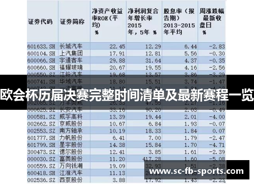 欧会杯历届决赛完整时间清单及最新赛程一览