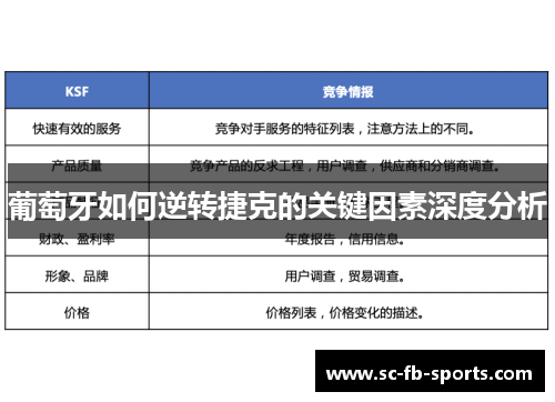 葡萄牙如何逆转捷克的关键因素深度分析 葡萄牙如何逆转捷克的关键因素深度分析