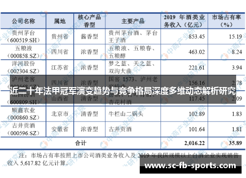近二十年法甲冠军演变趋势与竞争格局深度多维动态解析研究 近二十年法甲冠军演变趋势与竞争格局深度多维动态解析研究