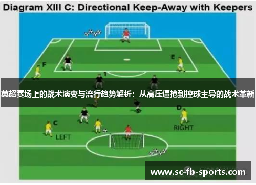 英超赛场上的战术演变与流行趋势解析：从高压逼抢到控球主导的战术革新