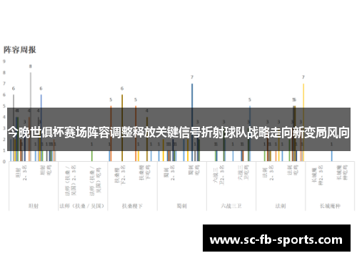 今晚世俱杯赛场阵容调整释放关键信号折射球队战略走向新变局风向