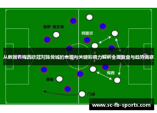 从数据看梅西欧冠对阵曼城的表现与关键影响力解析全面复盘与趋势洞察