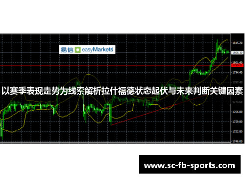 以赛季表现走势为线索解析拉什福德状态起伏与未来判断关键因素