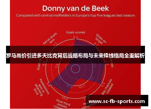 罗马高价引进多夫比克背后战略布局与未来锋线格局全面解析